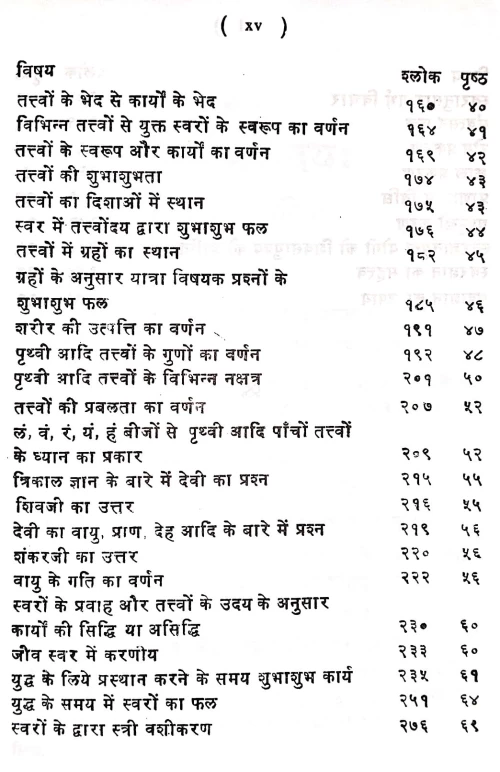 Shivasvarodaya ( KSS 160)